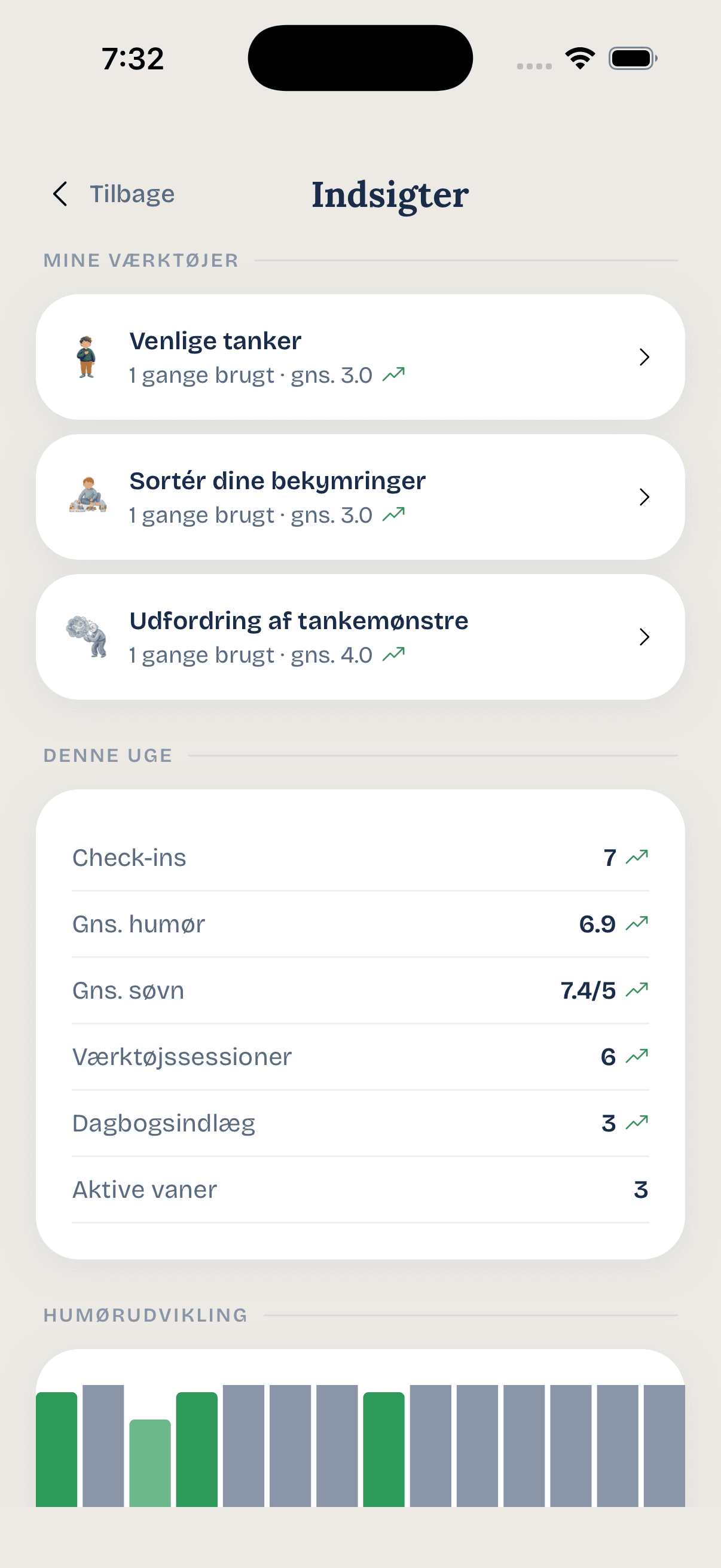 Skærmbillede af Indsigter-skærmen i Den Krøllede Hjerne